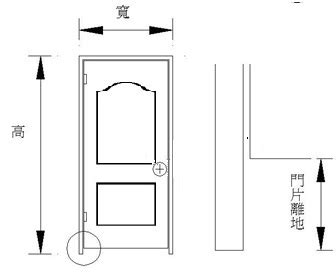 房間門高度